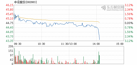 中設股份上市時間及解析指南