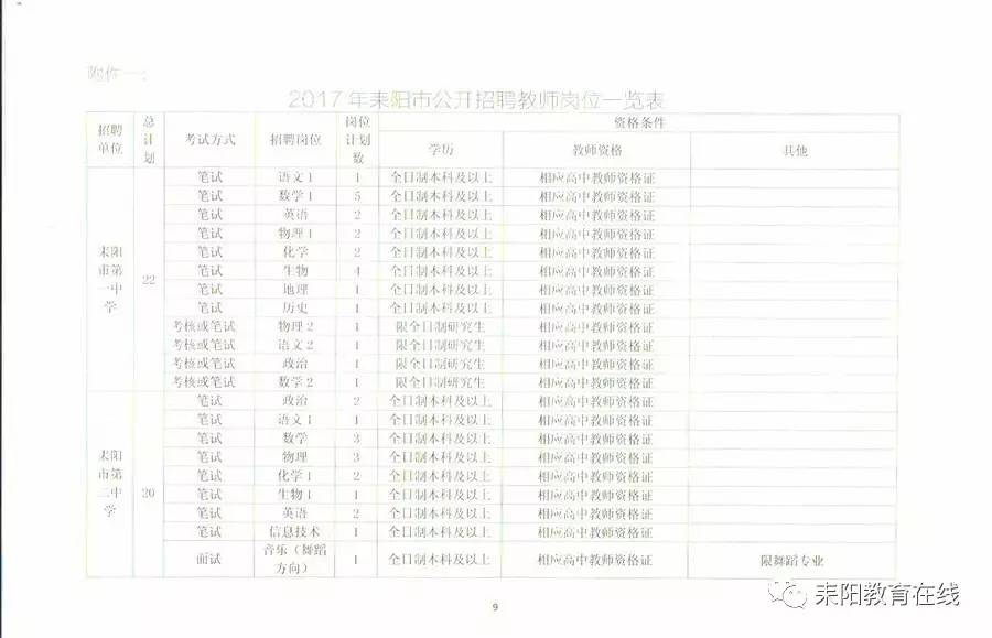 陽光下的工作奇遇,2017耒陽最新招聘信息與招聘之旅