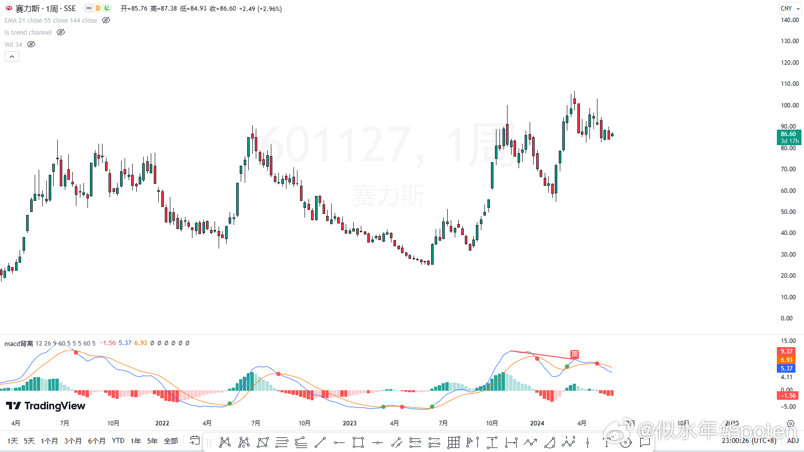全國最新股市動態(tài)解析，深度解讀市場走勢，把握投資先機