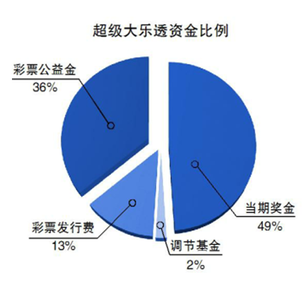 "新澳門今晚9點30分開獎結果"的:實際調研解析_分析版4.93