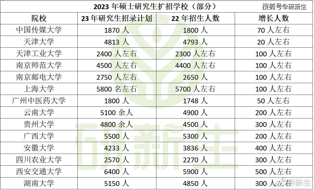 考研擴(kuò)招助力夢(mèng)想啟航,揚(yáng)帆知識(shí)海洋的新征程