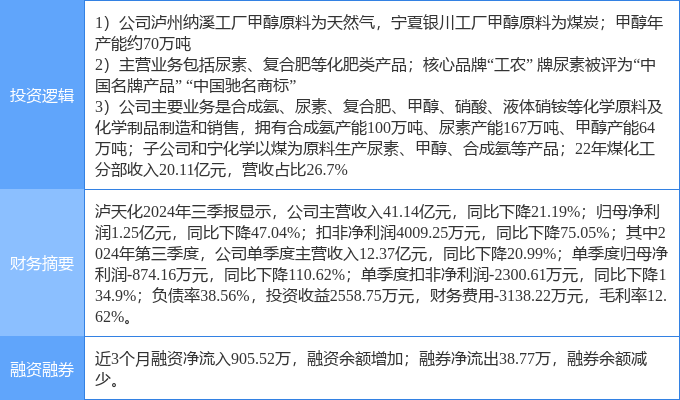 瀘天化復牌公告及企業動態與市場展望