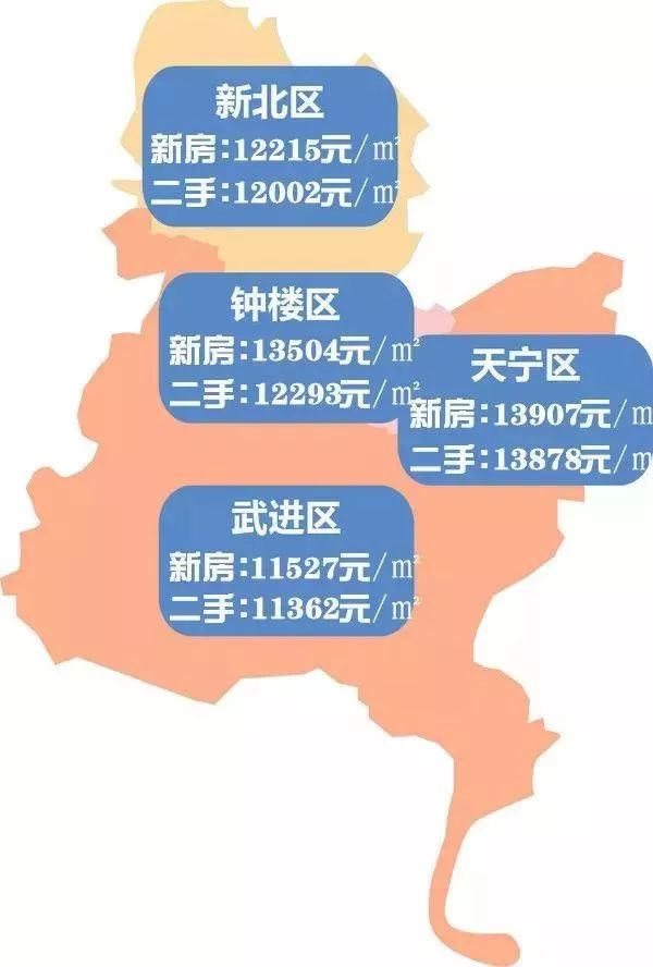 常州市天寧區最新房價揭秘，溫馨家園的房價故事