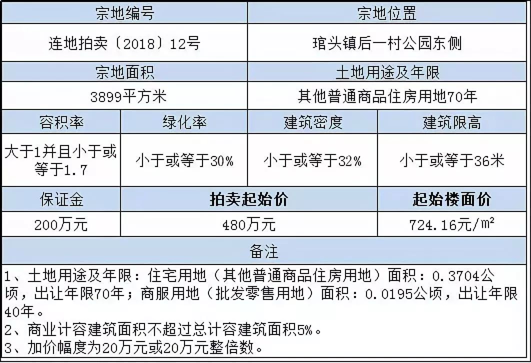 連江新樓盤最新動態，家的溫馨故事啟程