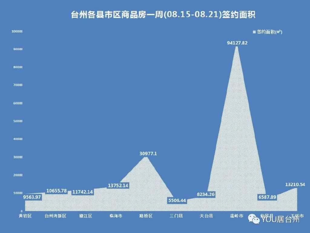 溫嶺最新房?jī)r(jià)消息，科技重塑居住夢(mèng)想，未來(lái)生活體驗(yàn)新篇章