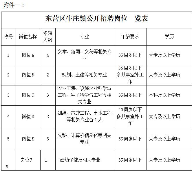 東營牛莊鎮最新招聘啟事，啟程探索自然美景，尋找內心平靜之旅