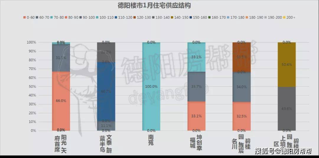 德陽房價走勢揭秘，變遷中的家園溫馨與房價故事最新消息