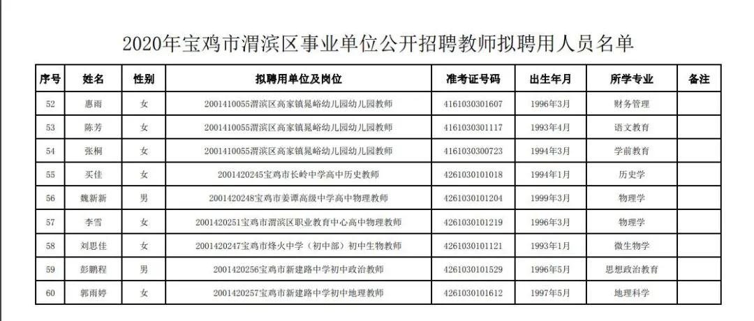 寶雞教師招聘最新動態發布！