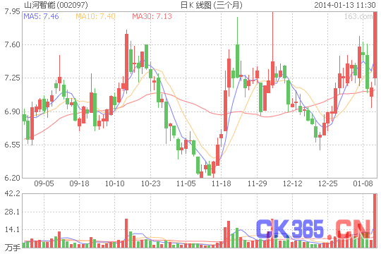 山河智能股票最新動態,深度分析與個人觀點分享