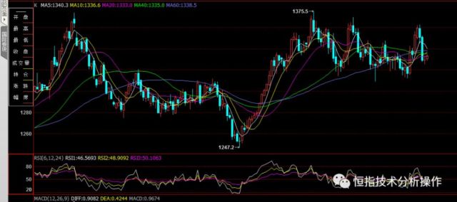 風云金服恒指最新資訊深度解析與觀點論述