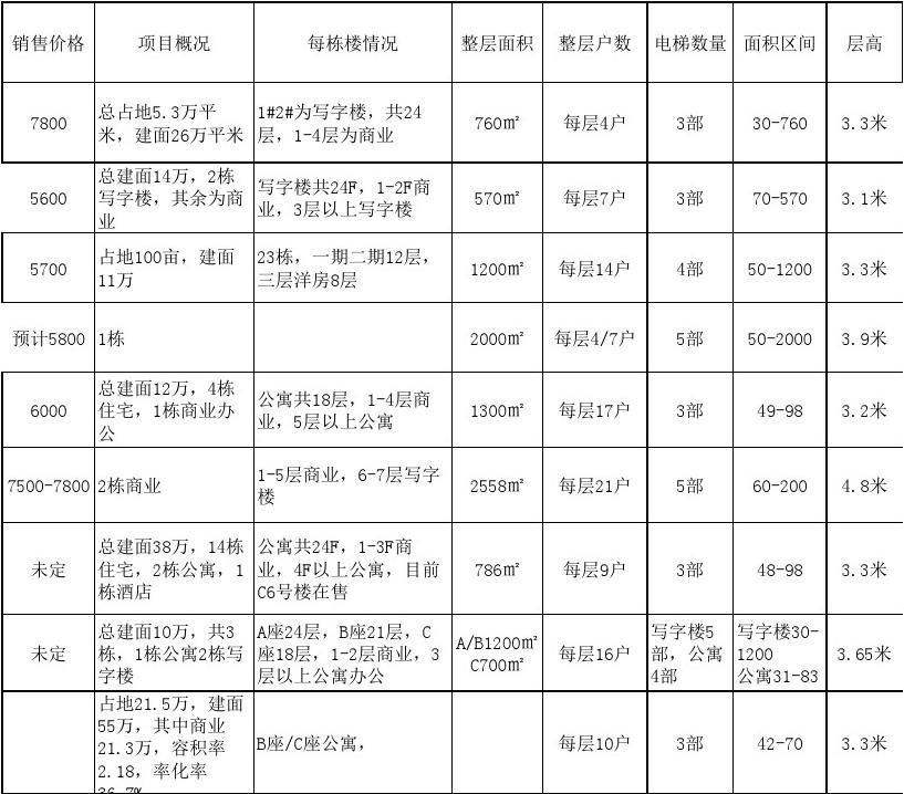 邢臺樓盤最新動態與小巷特色小店探秘