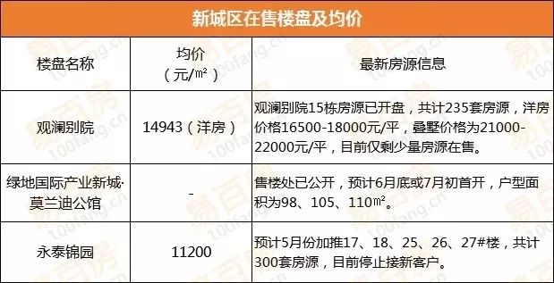 宛陵湖新城房價探索,最新房價與小巷獨特風情揭秘