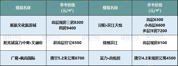 宛陵湖新城房價探索,最新房價與小巷獨特風情揭秘